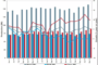 Global crude steel output increased by 5.4% year-on-year in May 2019