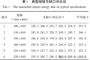 Improvement Measures for Transverse Charpy Impact Strength of Hot Work Tool Steel 1.2344