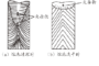 The control of inclusions during the electroslag remelting (ESR) process of duplex stainless steel F55