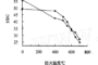 Tempering Microstructure and Hardness of P20 Plastic Mold Steel